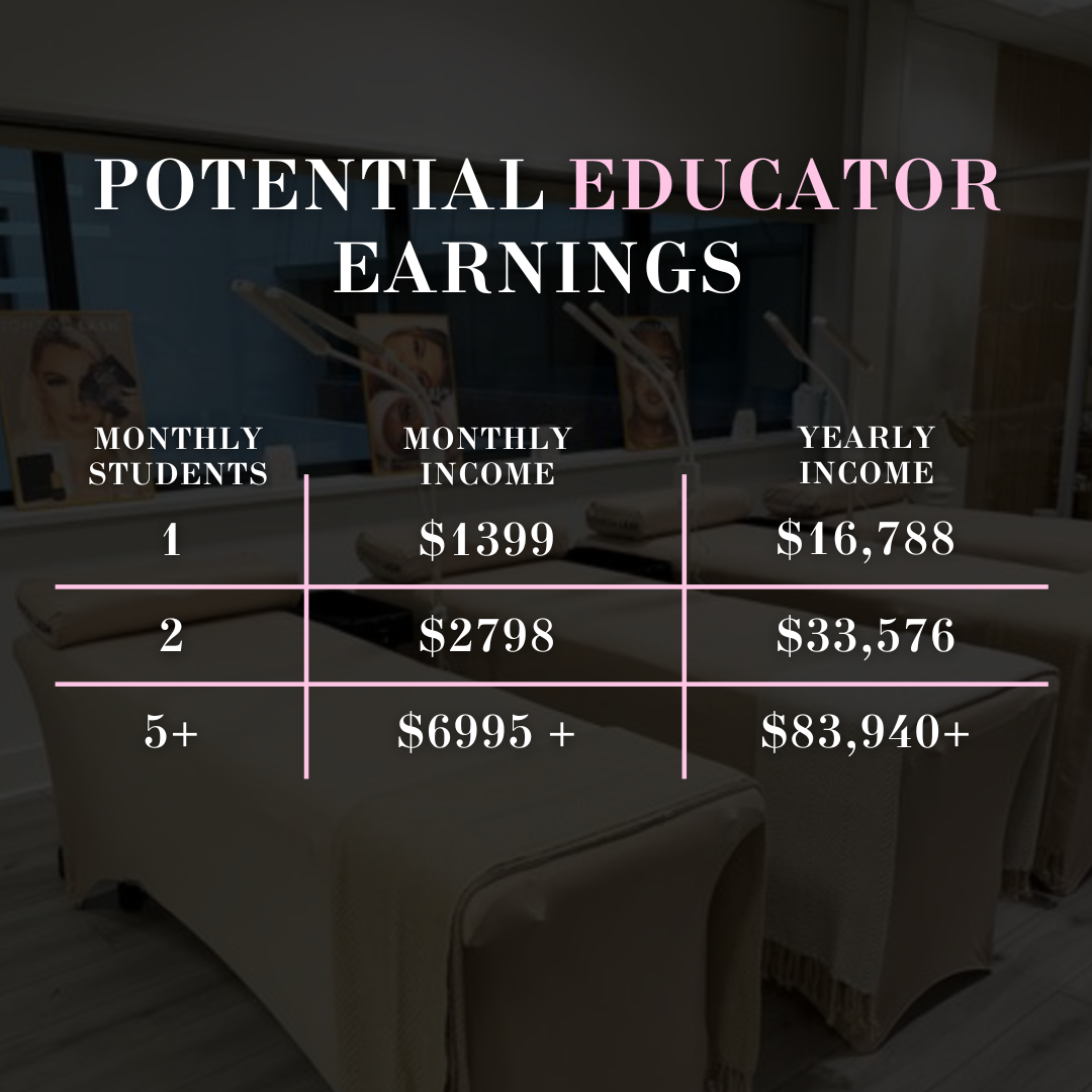 Eyelash Extension Educator Online Course